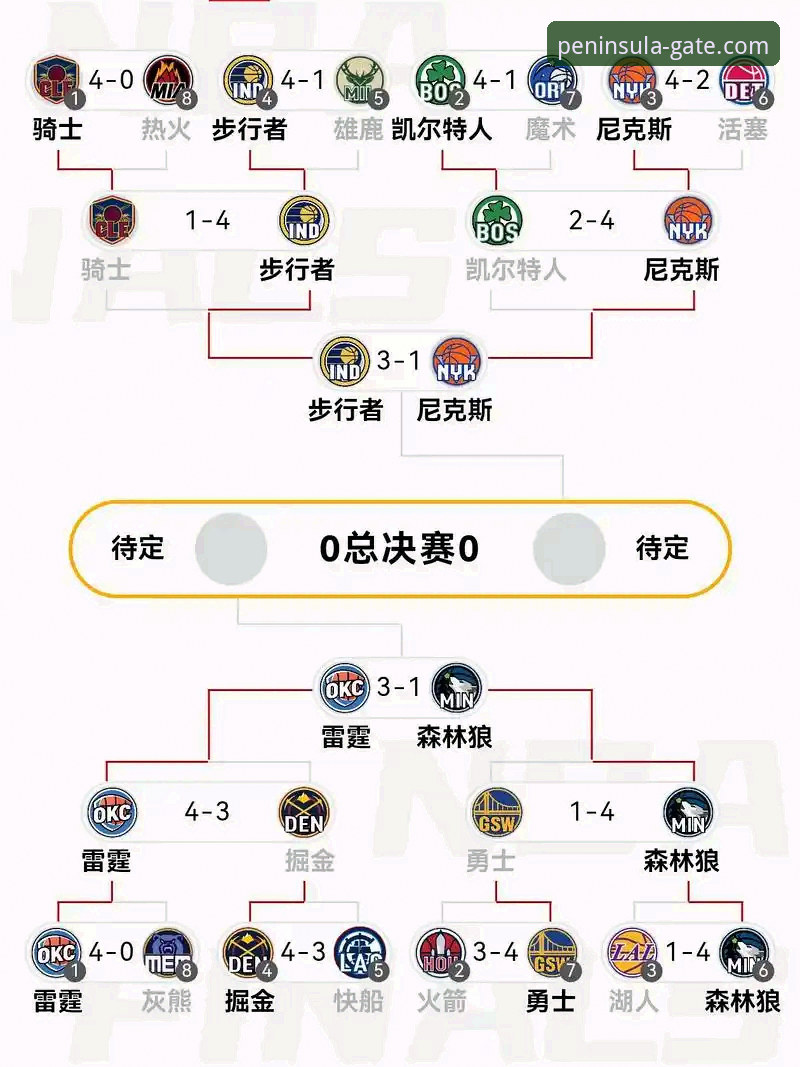 2026半岛中国用户评价 掌握这场NBA焦点战的3个关键节点——半岛体育平台用户观赛深度分析